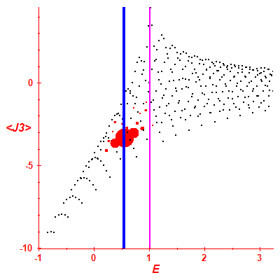 Peres lattice <J3>